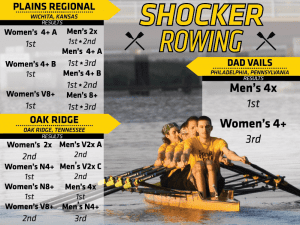 boat with four men row in a racing shell. The head line text reads "Shocker Rowing". Below reads "Plains Regional - Women's 4+ A 1st place, Women's 4+ B 1st, Women's Varsity 8+, Men's 2x 1st and 2nd, Men's 4+ A 1st and 3rd, Men's 4+ B 1st and 2nd, Men's 8+ 1st and 3rd". Below that reads "Oak Ridge- Women's 2x 2nd, Women's Novice 4+ 1st, Women's Novice 8+ 1st, Women's Varsity 8+ 2nd, Men's Varsity 2x A 2nd, Men's Varsity 2x C 2nd, Men's 4x 1st, Men's Novice 4 3rd". Next to that reads "Dad Vails- Men's 4x 1st and Women's 4+ 3rd."