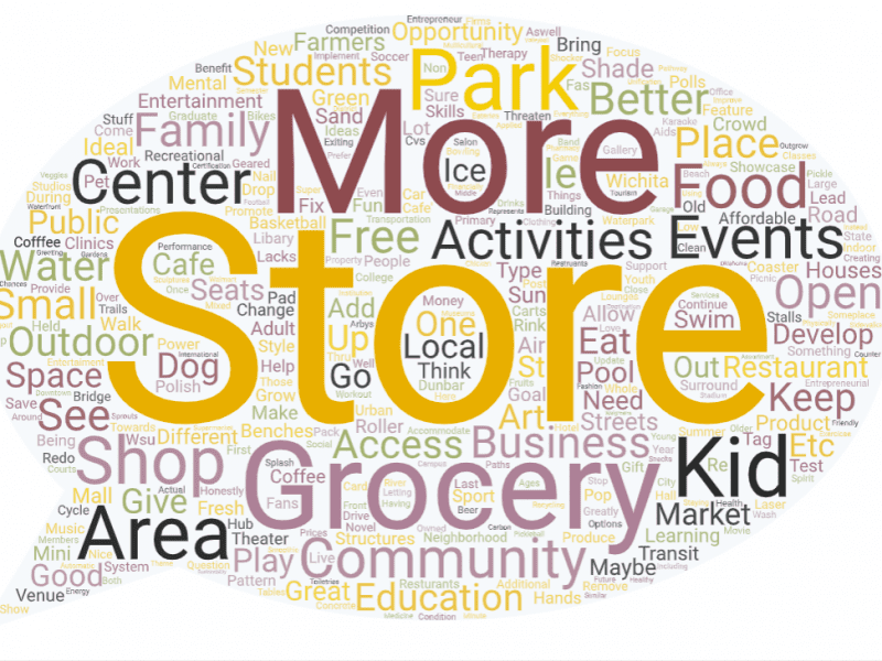 Word cloud. As entertainment and shopping. Farmers market Grocery store community center cofffee shop transportation public transit educational system activities for kids during summer additional resturants community center libary more entertaiment shade from sun Keep all pools open learning how to swim More money for community Keep bridge open Keep Dunbar threaten open Change pattern of streets Polish streets More community events Remove Power polls More parking Continue places for kids Better education Access to education Better education I would like to see this area be developed to promote community events and provide structures to accommodate crowds for presentations, performance art, plays, etc.. Ideally in support of these events would be small businesses that are lead by students to test out their entrepreneur skills (IE: food stalls, cafes, mini restaurants, lounges, etc). The primary goal of these structures should be to allow for different types of businesses to grow and change as students graduate and new students come in to implement different business ideas. That’s a good question! I’m honestly not 100% sure. Maybe a small local-style shopping center with an opportunity for food and entertainment options. Grocery Store A community center that has things geared towards college students I’d like to see an urban park so the kids can play soccer,basketball & other activities. If you add a dog park then this would also Benefit the neighborhood families greatly. Shopping is not ideal but a grocery store on the property is great. The neighborhood lacks affordable/ accessible access to food. I’d like to see a focus on creating community so a small outdoor theater would also help bring music to local families aswell. Something for the family, go carts, laser tag, bowling. Maybe grocery store, Parking Water park A community center where people can also drop off their recycling and at the center people up cycle those products A coffee shop/art gallery in one Karaoke cafe Restaurants, grocery store, activities for kids, free workout studios, 13th St needs work More benches Free parking, more sculptures Multicultural market More public events Grocery store opportunities, small business opportunities Mental therapy institution Affordable housing Free clinics shaded seating areas hands on events Whole Foods waterpark waterpark ice rink roller coaster grocery store grocery store dog park cafe/restaurant sports center better education outdoor fun stuff basketball more community events youth learning classes update recreational center indoor events more businesses large outdoor fans air condition fix streets make the area a business area improve roads and sidewalks better education unification/ no competition recreational center redo everything / houses more concrete pathway show what it represents restruants add more benches more affordable housing more public events keep save a lot open free parking more and better grocery stores better restaurants more seating kid activities hands on events free clinics more pop up shops for small businesses mental therapy water parks roller coaster dog park sport center cafe' grocery store ice novel Grocery store/pharmacy restaurants something that is accessible (physically and financially) for the exiting members of the Shocker neighborhoods. Supermarket, Movie theater, Recreational Park with swimming pool and splash pad, and trails for bikes, Clothing store, Museums, Pet store. fresh fruits and veggies at good prices - a grocery store an outdoor mall. I think giving space for students to develop products or services and letting them showcase their product for a semester would be great! It allows Wichita’s entrepreneurial spirit to be showcased by WSU entrepreneurial students and giving them applied learning opportunities. A competition could be held for the space or spaces. In the actual mall, I think having a place to eat, live, and play gives out of state and international students a hub just off campus. Staying and including locally-owned firms to Wichita and the surrounding areas would be first. Outdoor open green space with gardens and clean eating eateries and a produce/farmers mixed venue space. Family friendly places for older (teen) kids. Once they outgrow the kid activities, we need more for the 12-17 year old. We also need more social places for the 20-35 crowd. Outdoor exercicse, outdoor eating maybe even on sand around some water. Make a small water feature, surround it with sand and give Wichita a "beach hangout" with some family "game" activities and some young adult "volleyball" activities. shaded areas, walking paths, benches or seats, picnic areas w/tables and seating or w/o Automatic car wash, Arbys (drive thru) Pickleball Courts (The only ones are at chicken N pickle and they’re always super pack, would be a good community building opportunity) Football stadium Coffee shops and and non-fas food venues Restaurants, nail salon, market/grocery store A CVS, Walgreens, or Walmart type of store. Someplace close that one could go to get a last minute greeting card and gift, over-the-counter medicine or Band-Aids, toiletries, and someplace that has a good assortment of snacks and drinks entertainment and grocery stores Health food store - like Sprouts! we would like more chances to have places to walk to, and more public transit. Local stores would be nice. a beer hall with healthy food Grocery store, post office, Farmers market, dog park, smoothie shop, parking garage If developed in this area my family and I would love a theme park with a destination hotel. Let’s stop just being “in the middle.” Let’s bring tourism here instead of just being a blip in the road. I would like to see a water park in our future as well. I think we should develop our downtown waterfront area in a similar fashion to Oklahoma City. They have a great river front district. They have entertainment (not just food) for both family and adults of different ages. Access to groceries and fresh produce + prefer buildings with green certification and development using green energy, low carbon and other sustainability features.