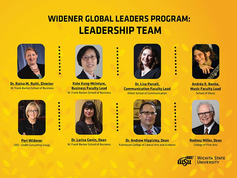 Graphic featuring text Widener Global Leaders Program: Leadership Team. Collage images of Dr. Raina M. Rutti, Director W. Frank Barton School of Business-Kate Kung-McIntyre, Business Faculty Lead W. Frank Barton School of Business-Dr. Lisa Parcell, Communication Faculty Lead Elliott School of Communication-Andrea E. Banke, Music Faculty Lead School of Music-Peri Widener, CEO-GloBil Consulting Group-Dr. Larisa Genin, Dean W. Frank Barton School of Business-Dr. Andrew Hippisley, Dean Fairmount college of Liberal Arts and Sciences-Rodney Miller, Dean College of Fine Arts.