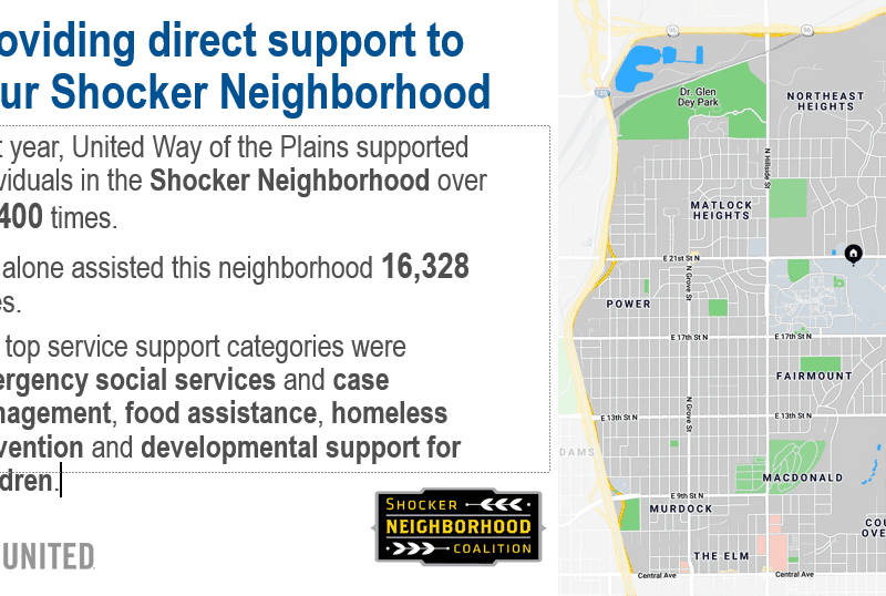 Title: Providing direct support to your Shocker Neighborhood Last year, United Way of the Plains supported individuals in the Shocker Neighborhood over 35,400 times. 211 alone assisted this neighborhood 16,328 times. The top service support categories were emergency social services and case management, food assistance, homeless prevention and developmental support for children.Last year, United Way-funded United Way of the Plains supported individuals in the Shocker Neighborhood more than 35, 400 times, and 211 alone assisted this neighborhood 16, 328 times. The top service support categories were emergency social services and case management, food assistance, homeless prevention and developmental support for children.