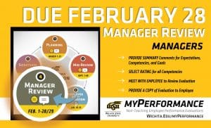 myPerformance Evaluation Cycle graphic highlighting the Manager Review step February 1-28/29. Graphic text: Due February 28: Manager Review. Managers: Provide summary comments for expectations, competencies and goals. Select rating for all competencies. Meet with employee to review evaluation. Provide a copy of evaluation to employee. Wichita State University. myPerformance: Non-Teaching Employee Performance Evaluations. wichita.edu/myPerformance.