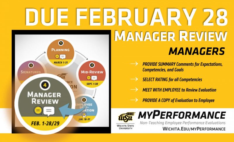 myPerformance Evaluation Cycle graphic highlighting the Manager Review step February 1-28/29. Graphic text: Due February 28: Manager Review. Managers: Provide summary comments for expectations, competencies and goals. Select rating for all competencies. Meet with employee to review evaluation. Provide a copy of evaluation to employee. Wichita State University. myPerformance: Non-Teaching Employee Performance Evaluations. wichita.edu/myPerformance.