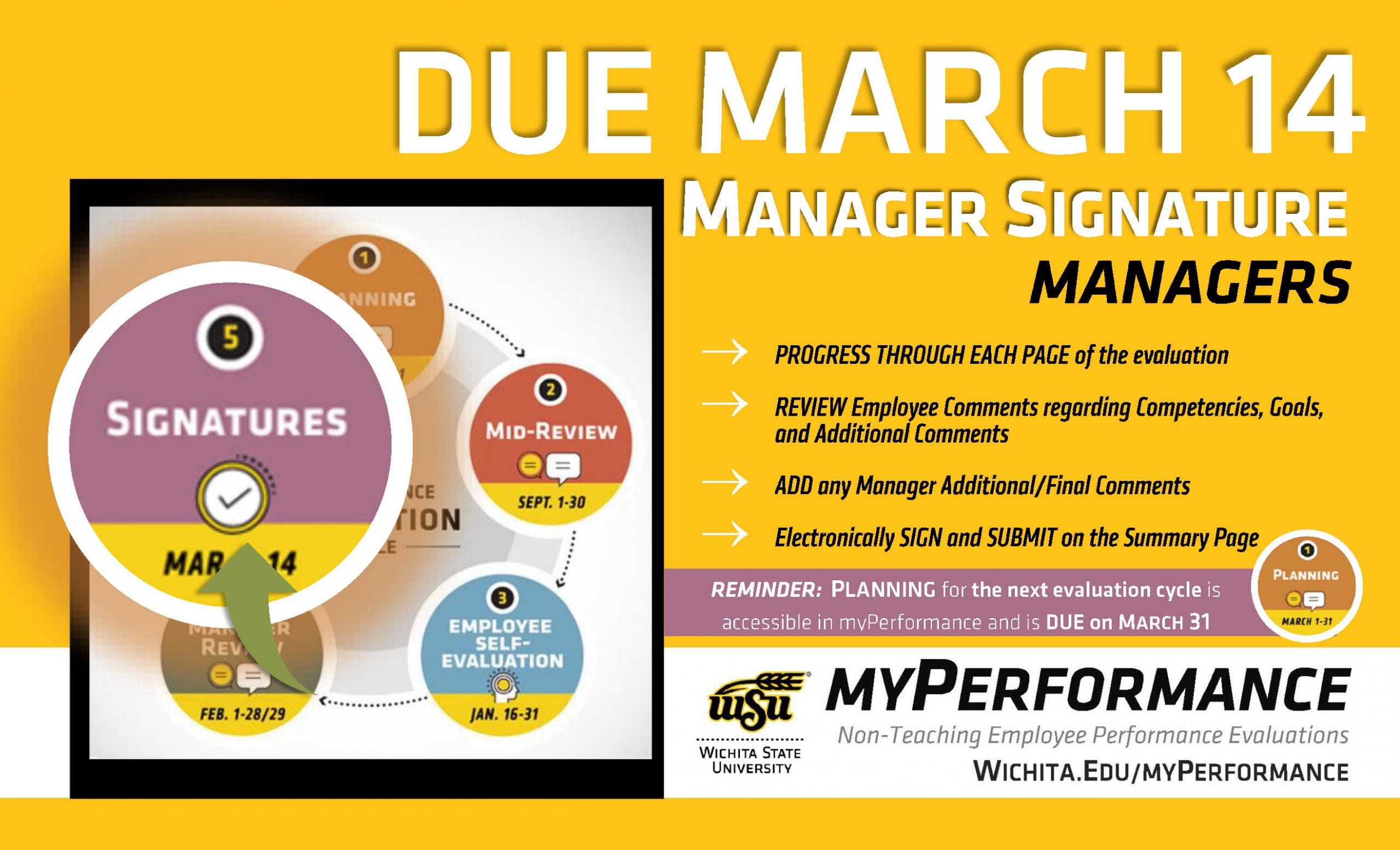 Graphic of the myPerformance Evaluation Cycle highlighting the Signature Step. Alt Text: Due March 14: Manager Signature. Managers: Progress through each page of the evaluation, Review employee comments regarding competencies, goals and additional comments, Add any Manager Additional/Final Comments, Electronically Sign and Submit on the Summary Page. Planning March 1-31: Reminder: Planning for the next evaluation cycle is accessible in myPerformance and is due on March 31. Wichita State University. myPerformance: Non-Teaching Employee Performance Evaluations. wichita.edu/myPerformance