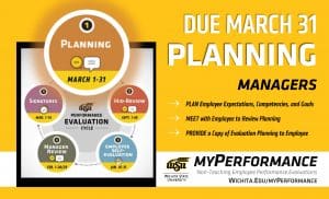 Graphic of myPerformance Evaluation Cycle highlighting Planning Step March 1-31. Alt Text: Due March 31: Planning. Managers: Plan employee expectations, competencies, and goals. Meet with Employee to Review Planning. Provide a Copy of Evaluation Planning to Employee. Wichita State University. myPerformance: Non-Teaching Employee Performance Evaluations. wichita.edu/myPerformance.