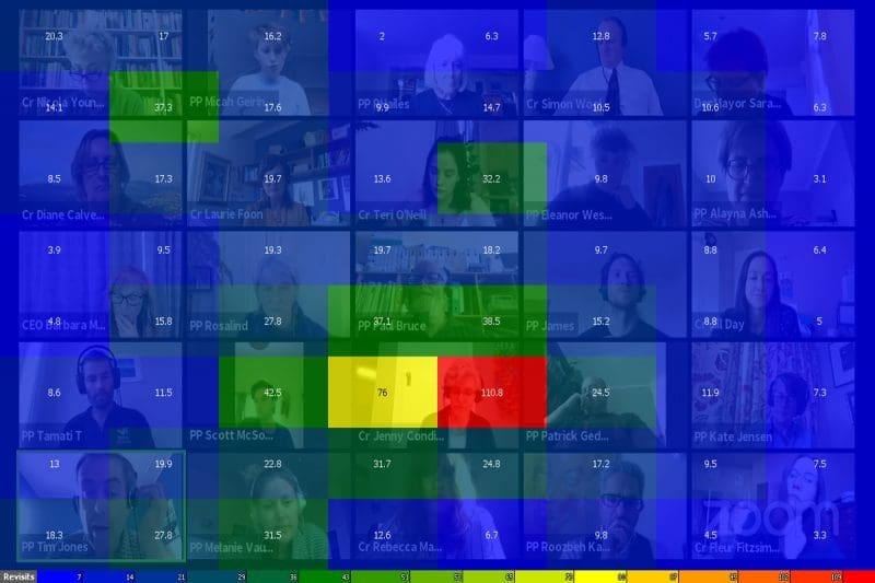 Image of a heat map from the study. There is a woman in the middle with a red highlight on a Zoom session which is meant to show that people spent the most time looking at her (because she was a councilor who talked a lot). The other areas show various highlights of yellow and blue to show where people looked more or less.