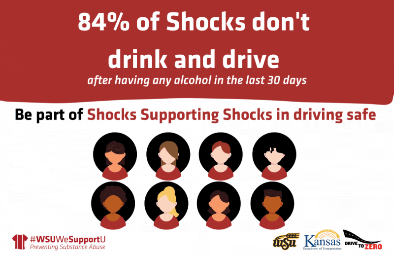 84% of Shocks don't drink and drive after having any alcohol in the last 30 days. Be part of Shocks Supporting Shocks in driving safe. #WSUWeSupportU Preventing Substance Abuse, in collaboration with the Kansas Department of Transportation, Drive to Zero. The image shows a graphic of eight people in red shirts.