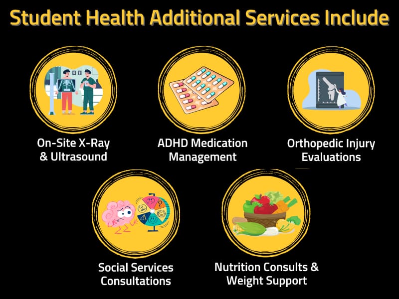 Graphic detailing the new services being offered by the Student Health Services with the text, "Student Health Additional Services Include On-Site X-Ray & Ultrasound, ADHD Medications Management, Orthopedic Injury Evaluation, Social Services Consultation, and Nutrition Consults & Weight Support."