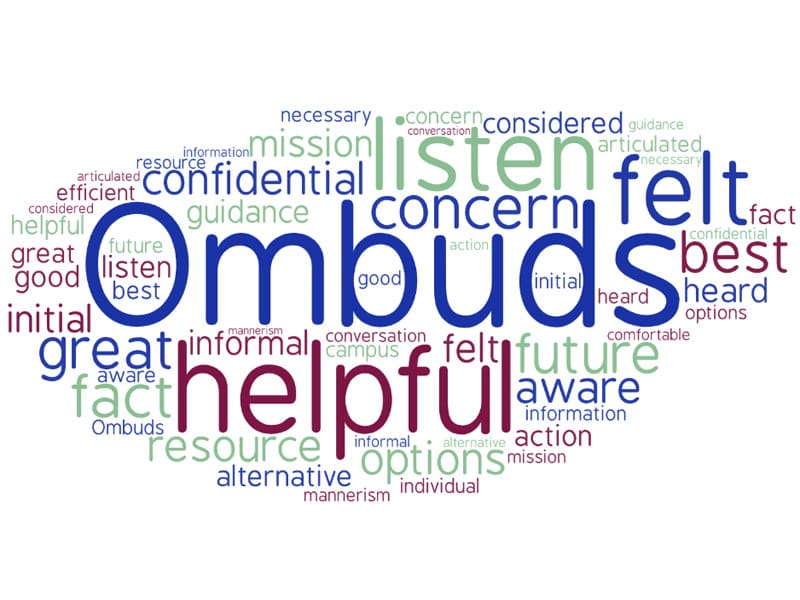 Word cloud with words relating to Ombuds