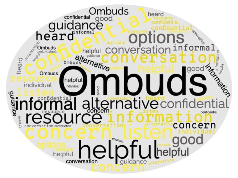 Word cloud of words associated with Ombuds