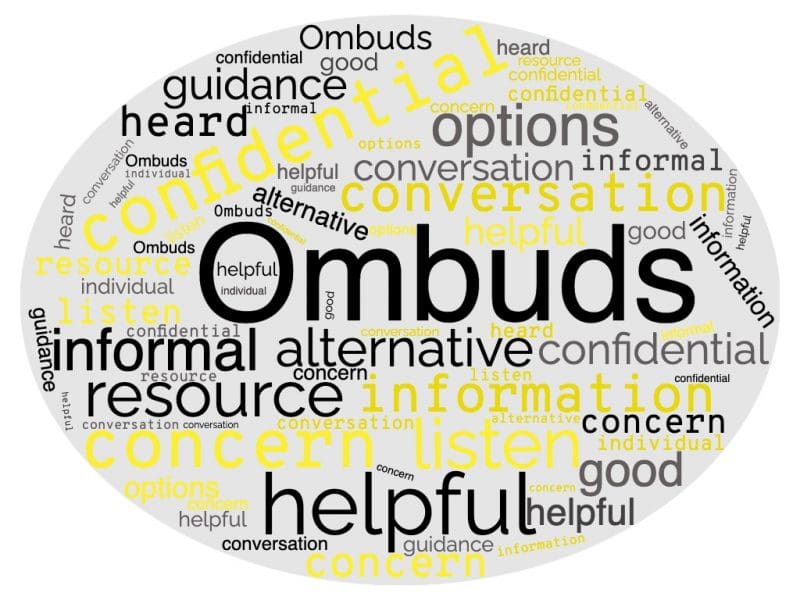 word cloud for ombuds words