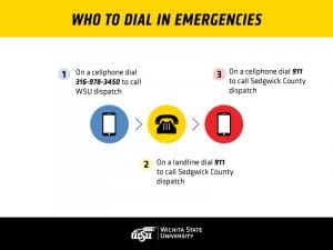 Graphic showing the numbers to call in different situations during emergencies