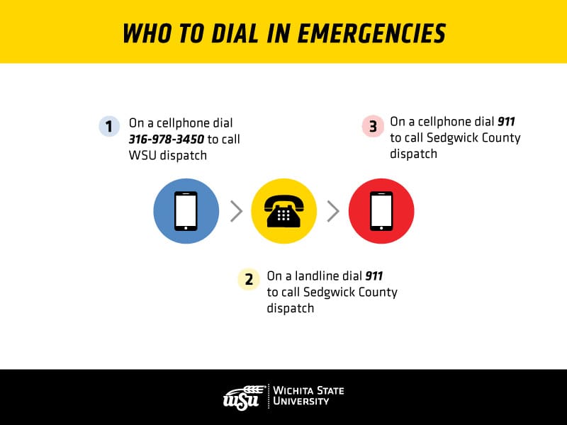 Graphic showing the numbers to call in different situations during emergencies