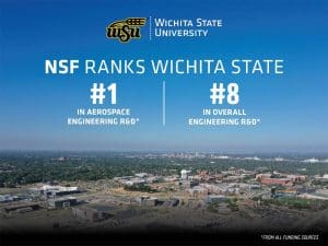 Aerial view of campus with the text, "NSF ranks Wichita State #1 in aerospace engineering R&D and #8 in overall engineering R&D from all funding sources"