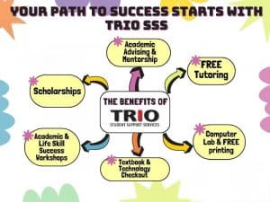 Your path to success starts with TRIO SSS. Are you eligible? First-gen, pell-eligible, have a documented disability. The benefits of TRIO Student Support Services: academic advising and mentorship, free tutoring, computer lab and free printing, scholarships, academic and life skill success workshops, textbook and technology checkout. Apply now at wichita.edu/sss.