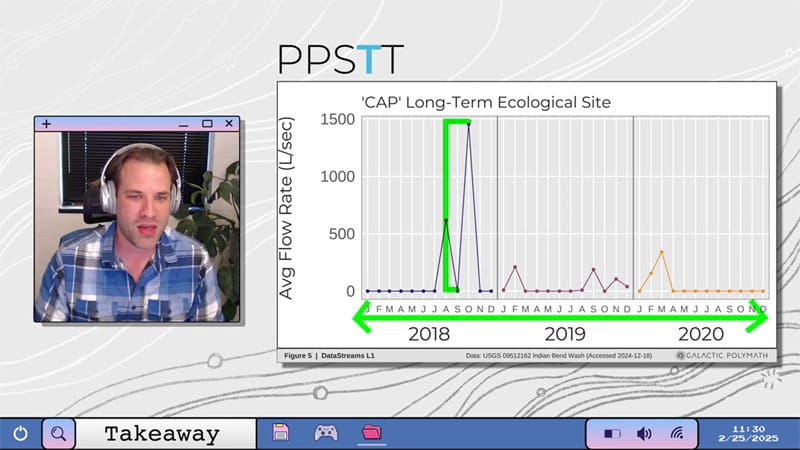Thomas Luhring works through the Takeaway section of the PPSTT framework as part of one of the videos from Galactic Polymath.