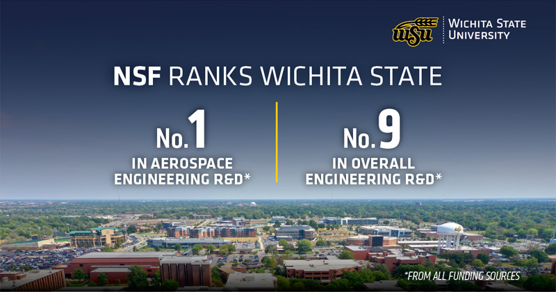 NSF ranks Wichita State No. 1 in aerospace engineering R&D and No. 9 in overall engineering R&D, from all funding sources