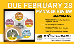 Image description: Step 4, manager review, of the annual performance evaluation cycle for non-teaching employees has started and is due February 28. Managers of non-teaching employees can now login to myPerformance, provide summary comments about their employee’s job performance and accomplishments for the year, rate their employee in each competency, and then meet with their employee to deliver their annual performance review.