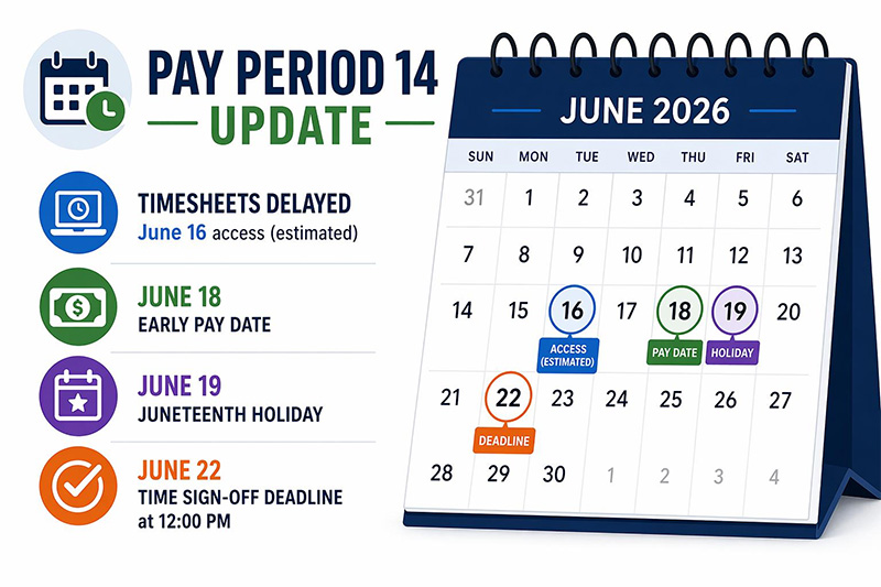 Pay Period 14 Update with a calendar illustration highlighting important upcoming dates