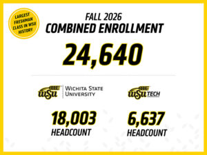 The text, "Fall 2026 combined enrollment of 24,640. WSU - 18,003. WSU Tech - 6,637. Largest freshman class in WSU history" on a white background with a yellow border.