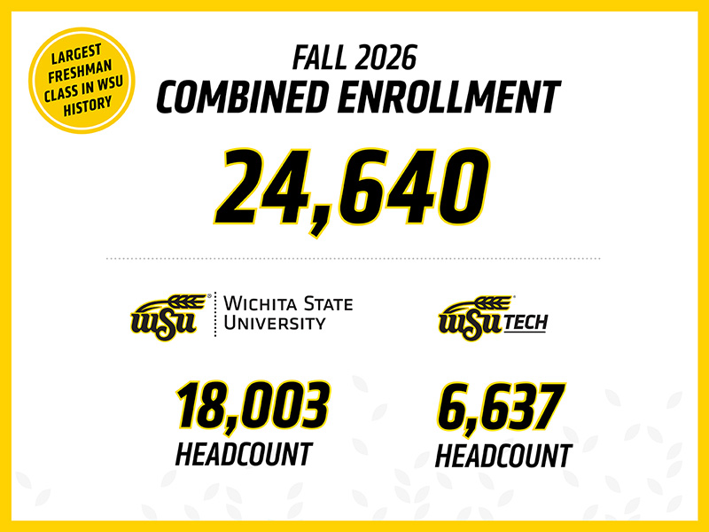 The text, "Fall 2026 combined enrollment of 24,640. WSU - 18,003. WSU Tech - 6,637. Largest freshman class in WSU history" on a white background with a yellow border.