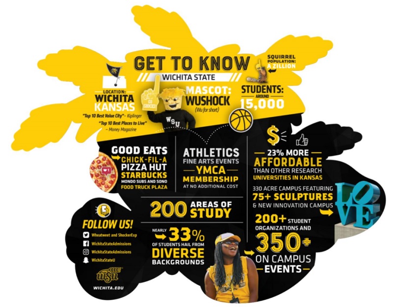 Fast Facts Wu