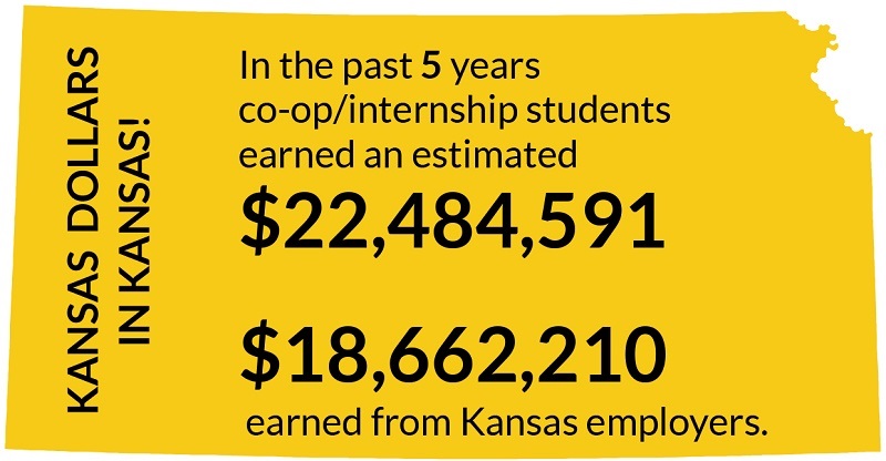 Keeping Kansas dollars in Kansas